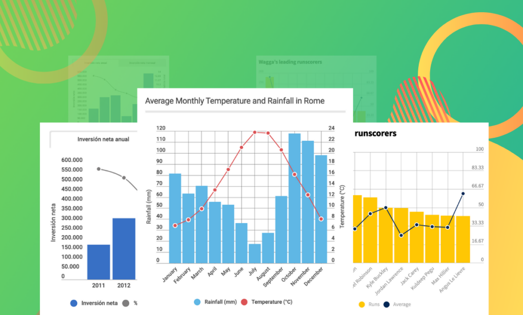 Create A Stunning Dual Axis Chart And Engage Your Viewers