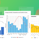 Create A Stunning Dual Axis Chart And Engage Your Viewers