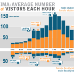 Create And Format Charts Using Tableau Desktop 2 Hours Chart Bar