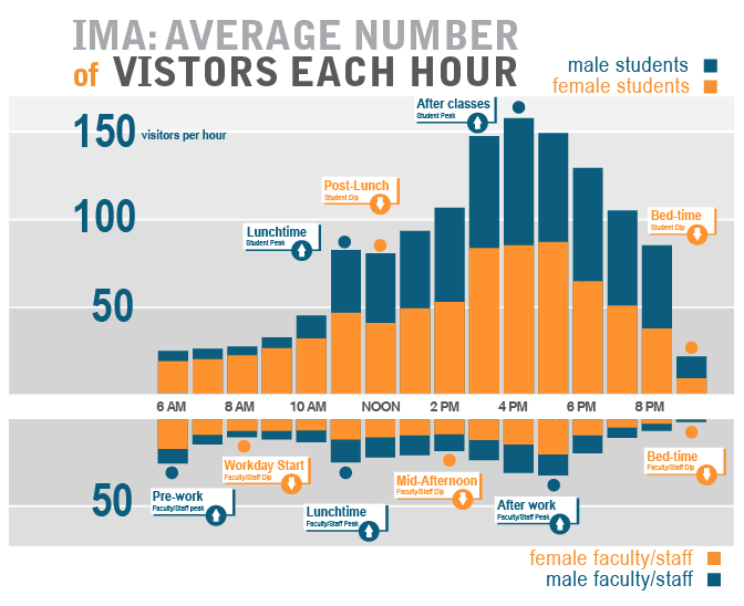 Create And Format Charts Using Tableau Desktop 2 Hours Chart Bar 