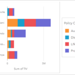 Create And Use A Stacked Bar Chart ArcGIS Insights Documentation