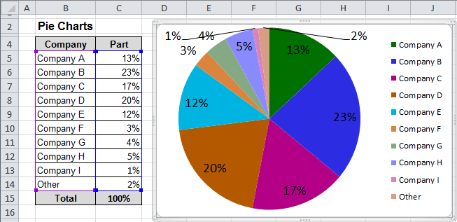 Creating Pie Of Pie And Bar Of Pie Charts Microsoft Excel 2010