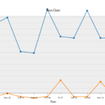 D3 Line Chart Gallery Of Chart 2019