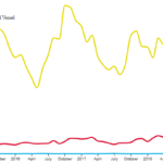 D3 Multi Line Chart Json Pyplot Contour Plot Redscale owlfies