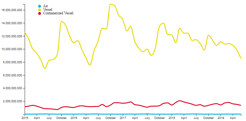 D3 Multi Line Chart Json Pyplot Contour Plot Redscale owlfies