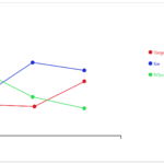 D3 V4 Building Multiple Line Charts With JSON Data