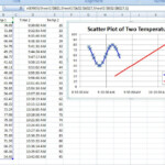 Data Visualization Excel Xy Chart With Unequal X Values In Series