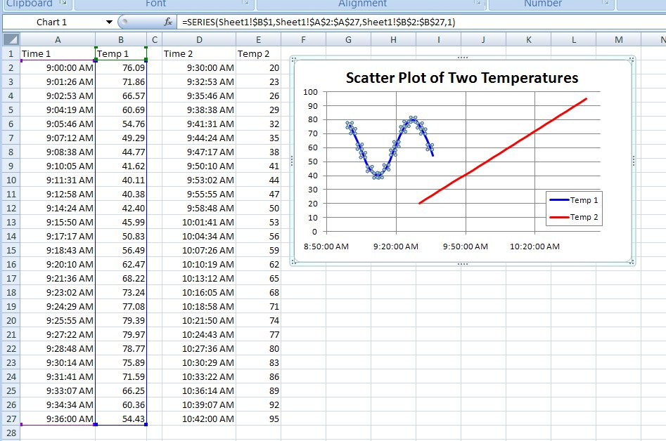 Data Visualization Excel Xy Chart With Unequal X Values In Series