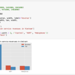 Data Visualization With Matplotlib In Python By Trung Anh Dang