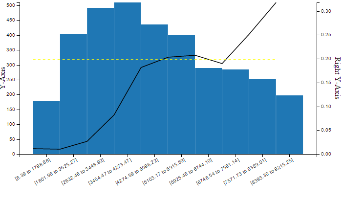 DC js Composite Chart Align Points Of Line Chart In Center Of Bars 