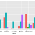 Detailed Guide To The Bar Chart In R With Ggplot R bloggers