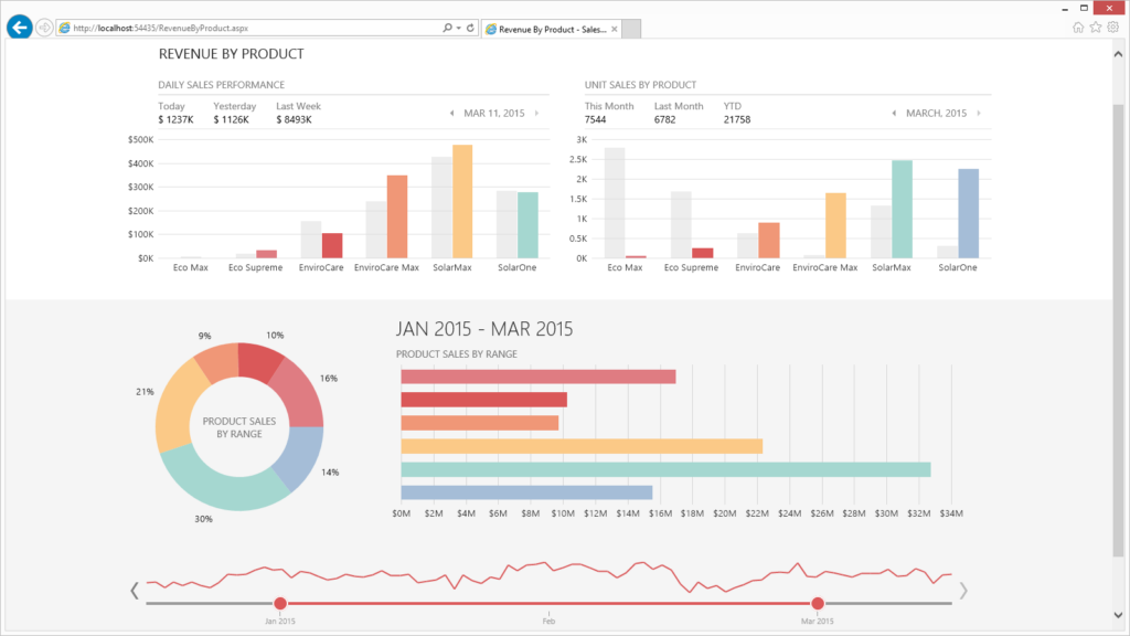 DevExpress ASP NET MVC Chart Control Visual Studio Marketplace