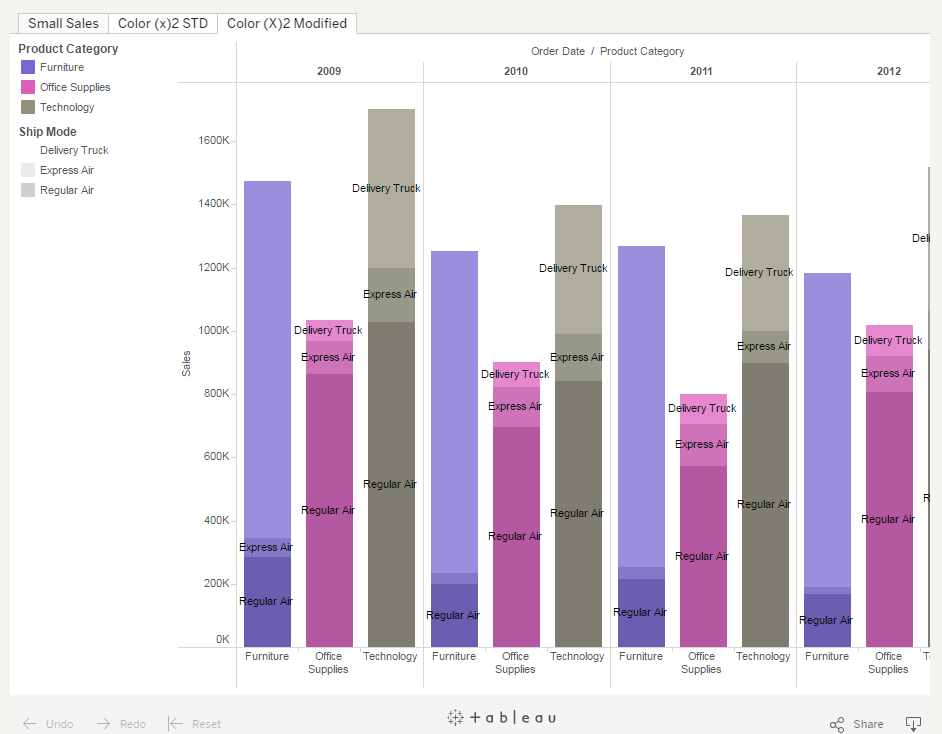 Different Color For Multiple Categories On Bar Charts Still 