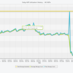 Displaying Javafx 2 Linechart Values On Hover Stack Overflow