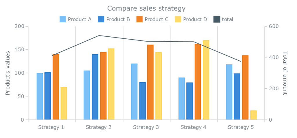 Double Bar Graph Example