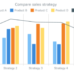 Double Bar Graph Example