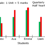 Double Bar Graph Examples With Questions Free Table Bar Chart