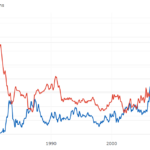 Dual Axis Line Chart Axis Are Not Synchronized lined Up Issue 3837