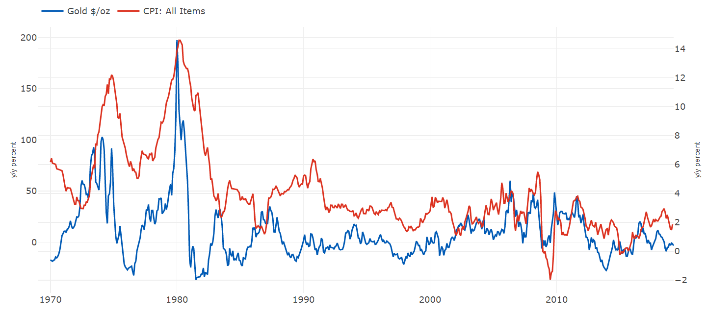 Dual Axis Line Chart Axis Are Not Synchronized lined Up Issue 3837