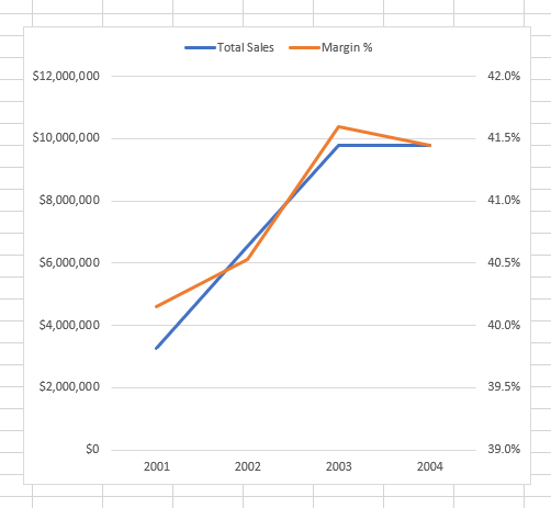 Dual Axis Line Chart In Power BI Excelerator BI