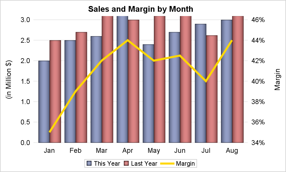 Dual Response Axis Bar And Line Overlay Part 1 Graphically Speaking