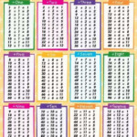 EDKTD Times Tables Division Double Sided Chart Math Division Times