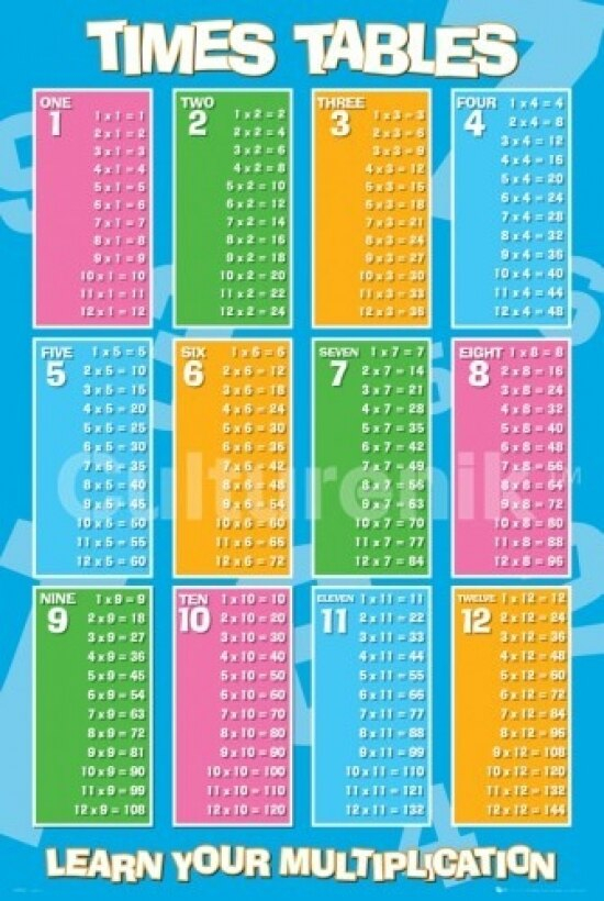 Educational Times Table Poster Print 36 X 24 Walmart Walmart