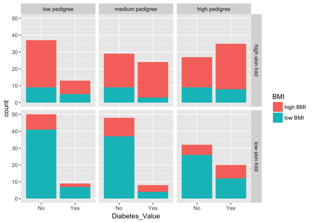 End to end Visualization Using Ggplot2 R Views