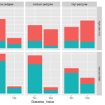 End to end Visualization Using Ggplot2 R Views