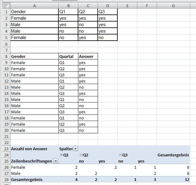 Excel 2007 Pivot Table Group Multiple Sets By One Other Set Stack 