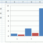 Excel 2010 Secondary Axis Bar Chart Overlap Secondary Vertical Axis