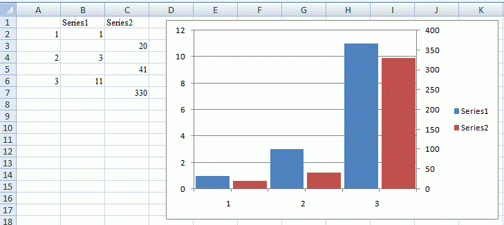 Excel 2010 Secondary Axis Bar Chart Overlap Secondary Vertical Axis 