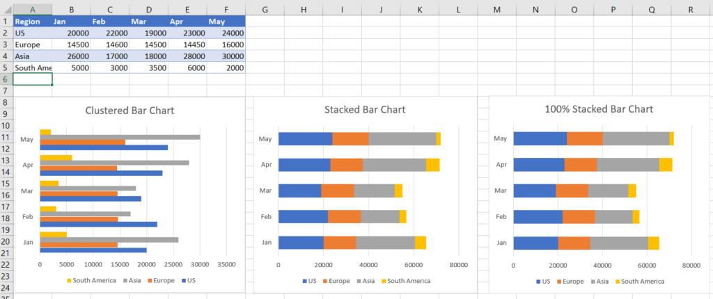 Excel Bar Charts Clustered Stacked Template Automate Excel