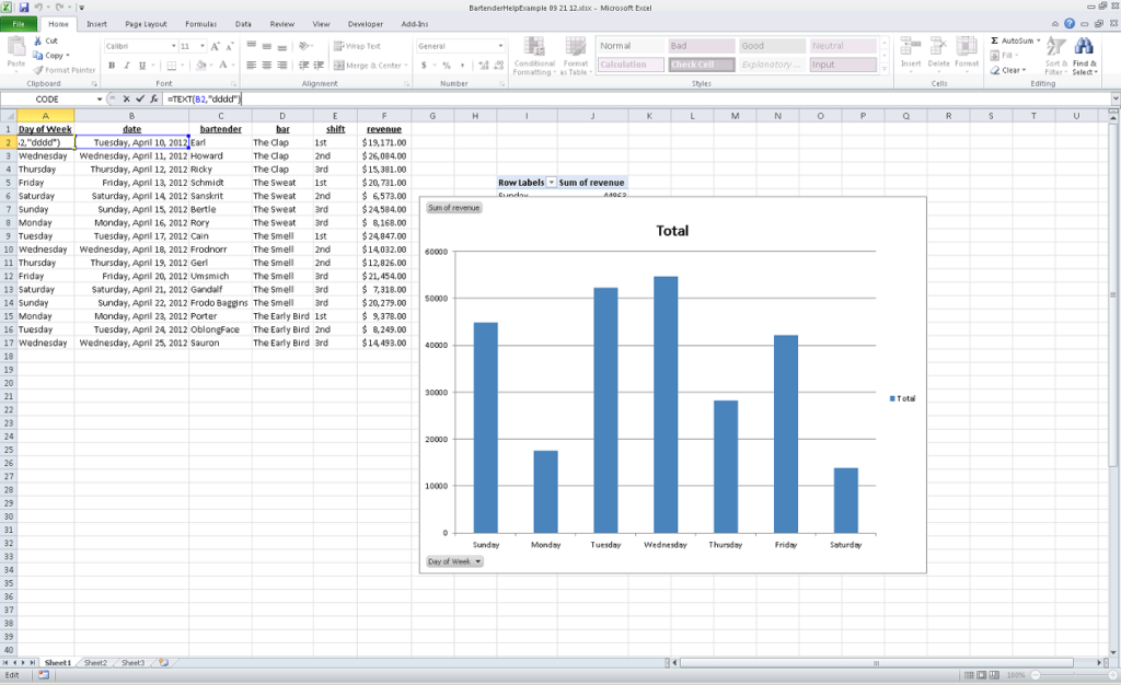 Excel Chart Of Values From E g All Mondays In A List Of Dates 