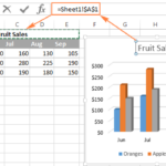 Excel Charts Add Title Customize Chart Axis Legend And Data Labels