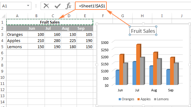 Excel Charts Add Title Customize Chart Axis Legend And Data Labels