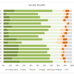 Excel Charts For Surveys My Online Training Hub