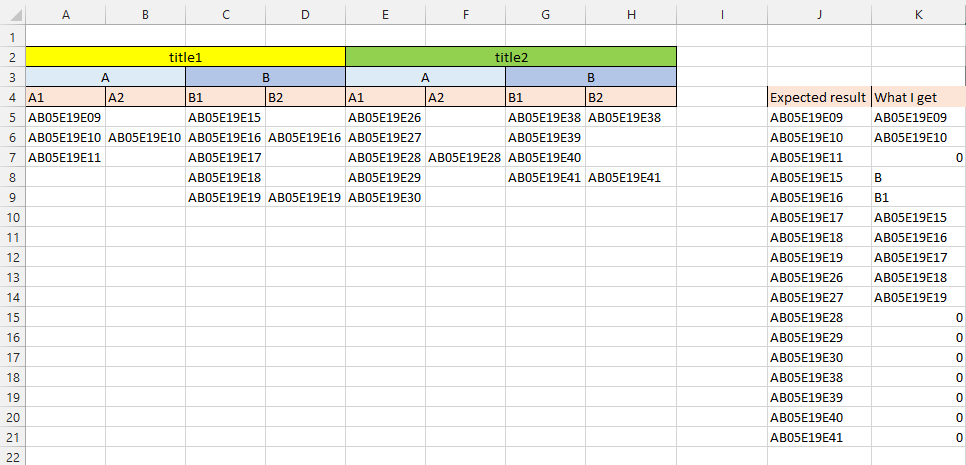 Excel Merge Values In Multiple Columns Into One Stack Overflow
