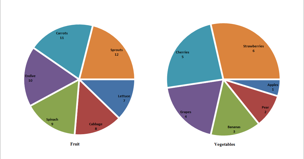 Multiple Pie Charts Excel 2024 Multiplication Chart Printable