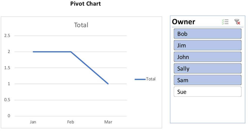 Excel Pivot Chart Multiple Date Series Stack Overflow