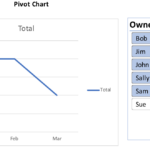 Excel Pivot Chart Multiple Date Series Stack Overflow
