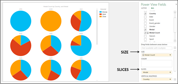 Excel Power View Multiple Visualizations In Excel Power View Tutorial 