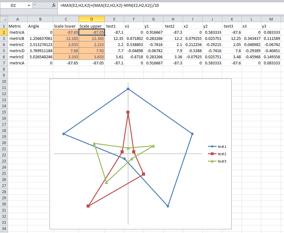 Excel Radar Chart Change Axes Limit Values Coding Question