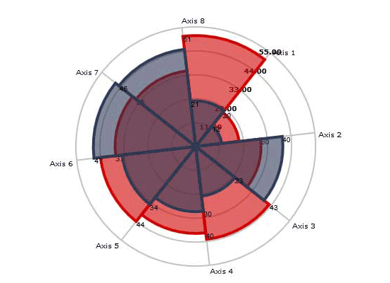 Excel Radar Chart Multiple Scales Stakeholder Radar Diagram Wiki 