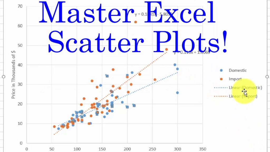 Excel Two Scatterplots And Two Trendlines YouTube