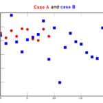 Figure Title With Several Colors In Matplotlib Stack Overflow