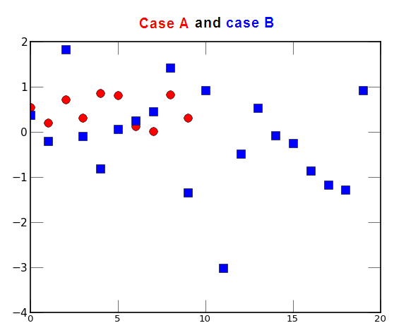 Figure Title With Several Colors In Matplotlib Stack Overflow