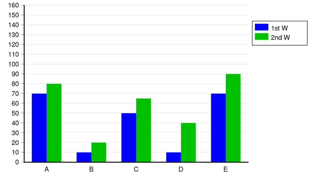 File Charts SVG Example 6 Grouped Bar Chart svg Wikipedia