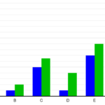 File Charts SVG Example 6 Grouped Bar Chart svg Wikipedia