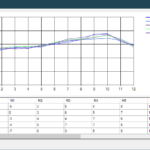 FoxLearn Windows Forms How To Create Line Chart In C